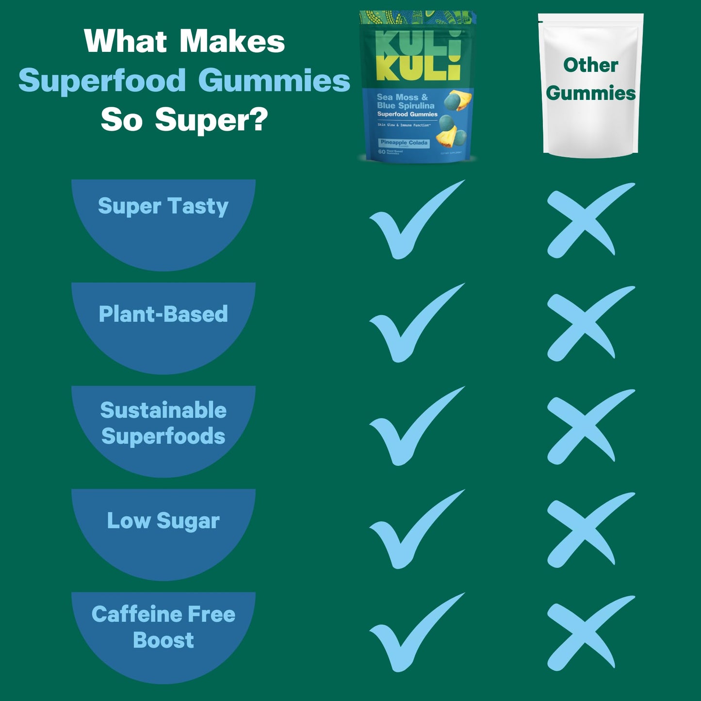 Kuli Kuli Sea Moss & Blue Spirulina Superfood Gummies, 60 Count