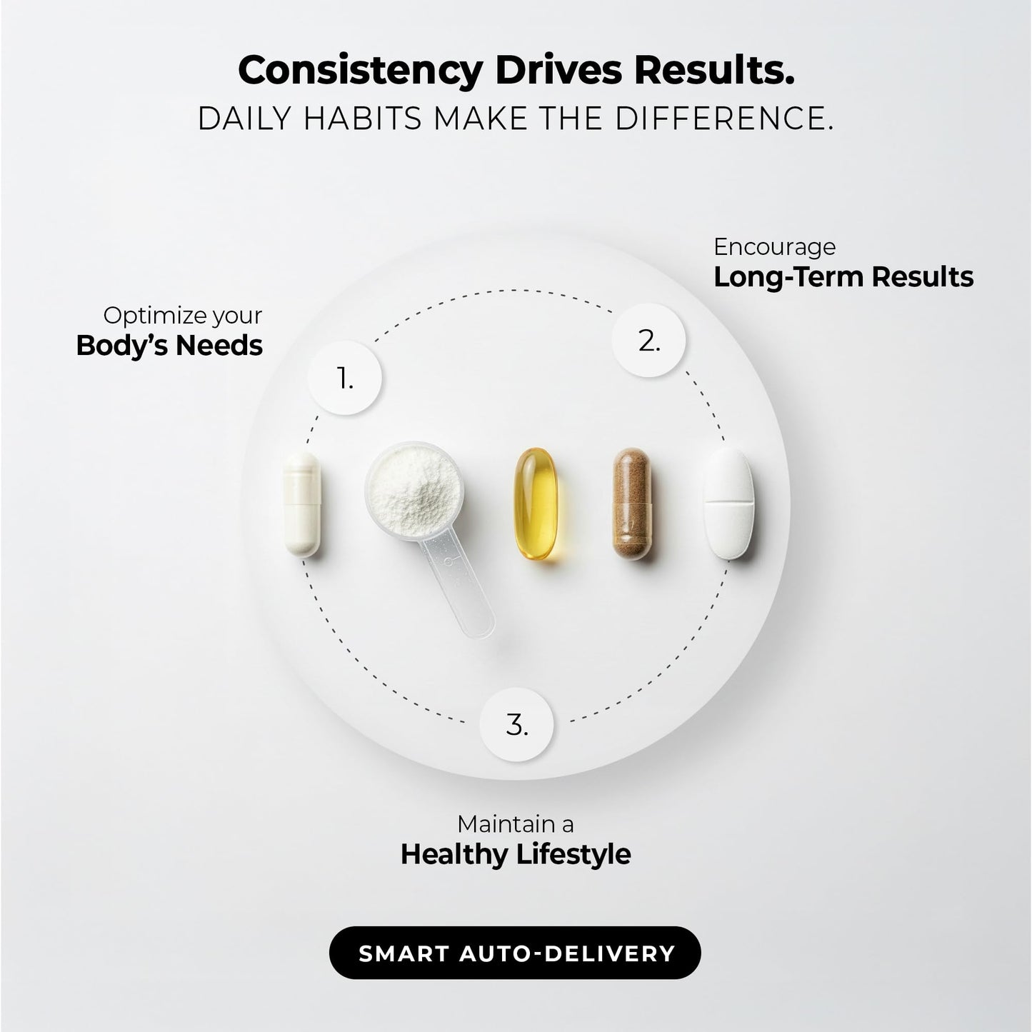 Supersmart Skin Ceramides (Patented) with Wheat Ceramides, Zinc - LipoWheat Phytoceramides Supplement - Skin Hydration & Protection, Non-GMO, 60 Softgels