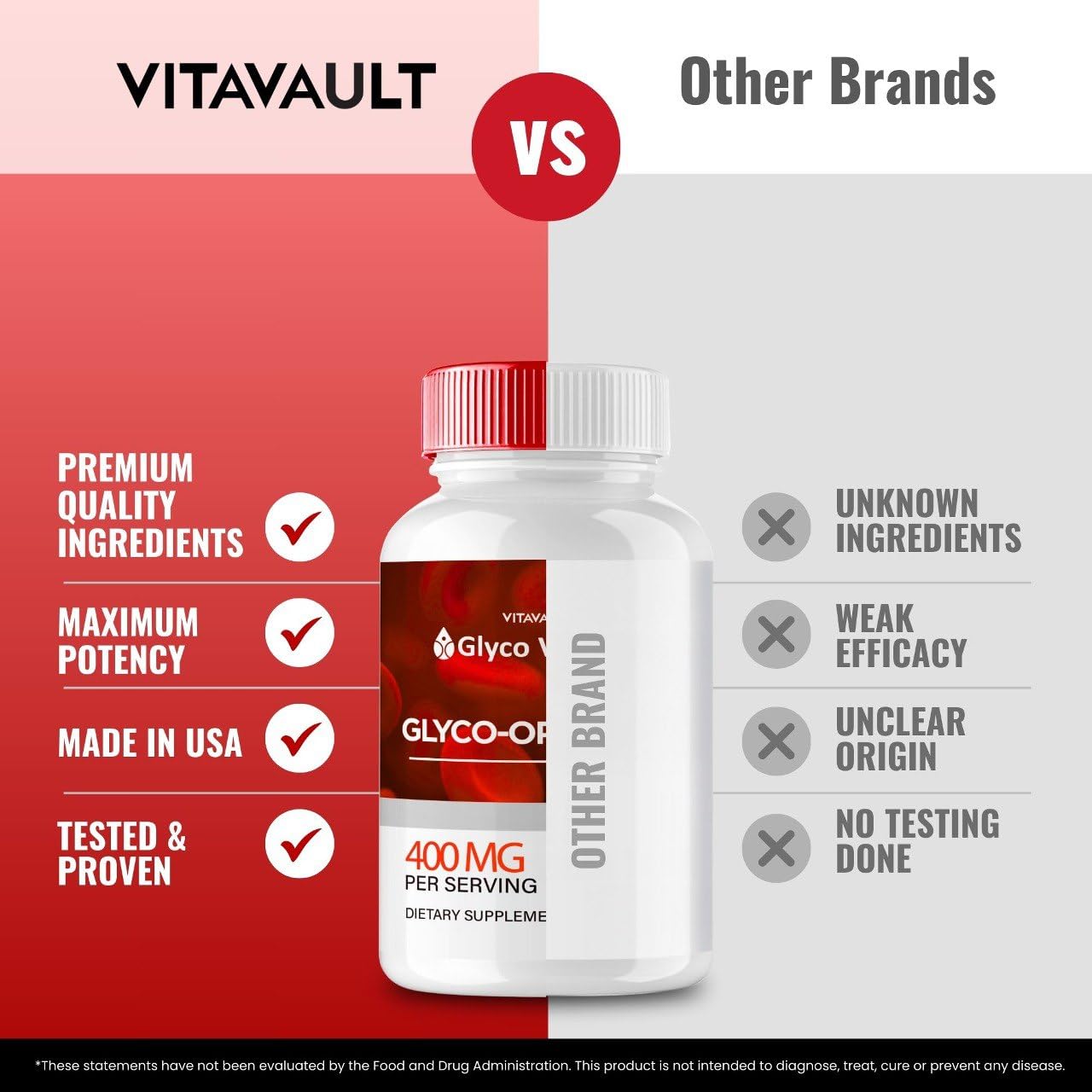 Vitavault Glyco Vantage Capsules 60 Count