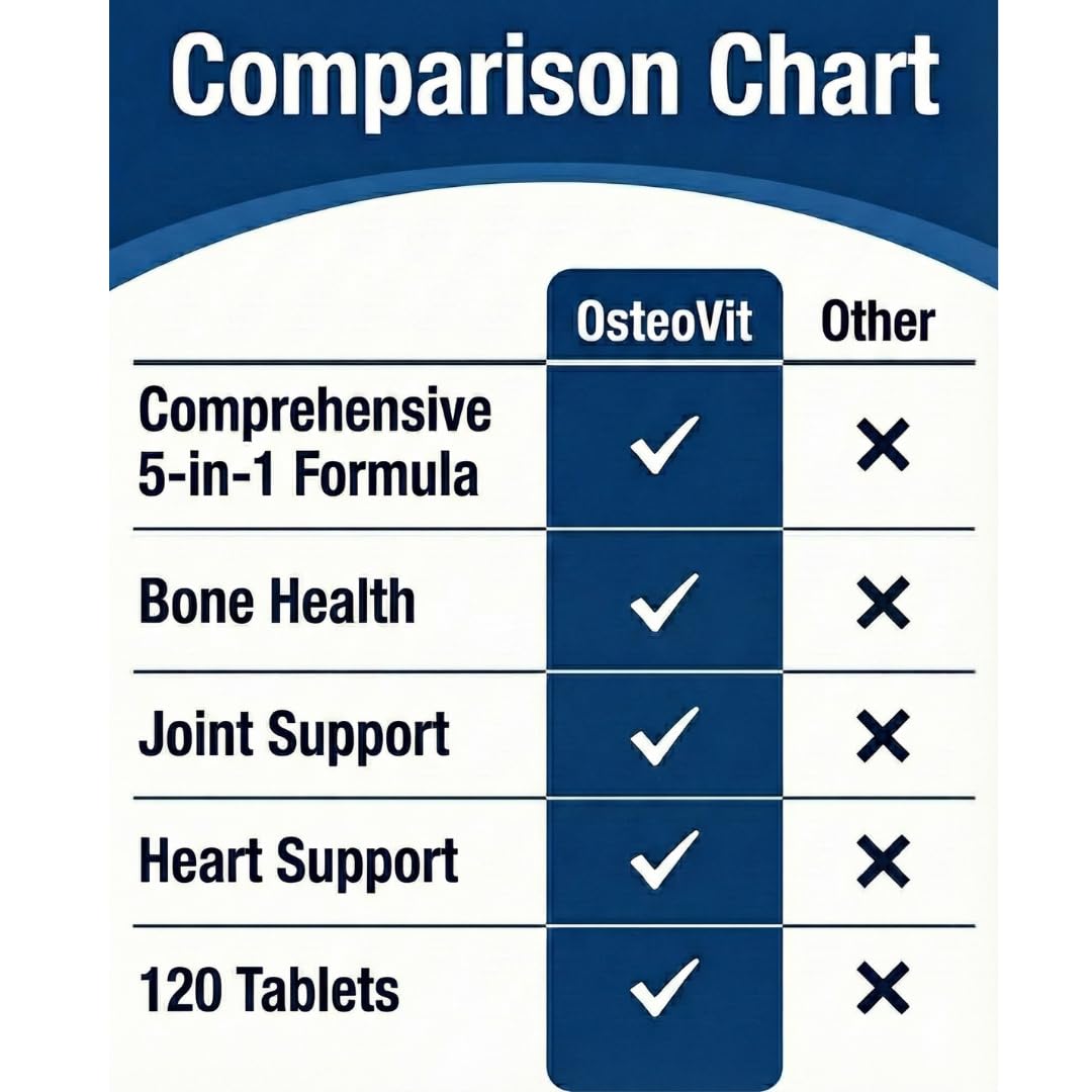 Neogen Health OsteoVit 5-in-1 Calcium Tablets, 120 Count