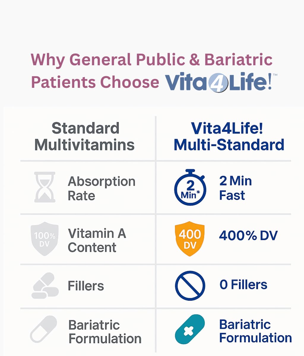 Vita4Life Multi-Standard Formula Complete Vitamin & Mineral Complex 360 Capsules