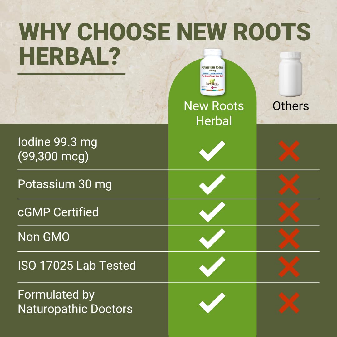 NEW ROOTS HERBAL Potassium Iodide 65 mg Tablet, 60 Tablets