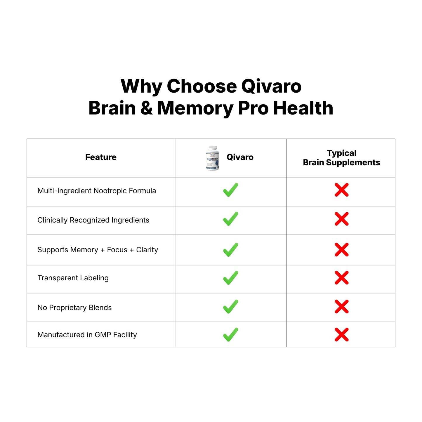 Qivaro Brain & Memory Pro Health 30 Capsules