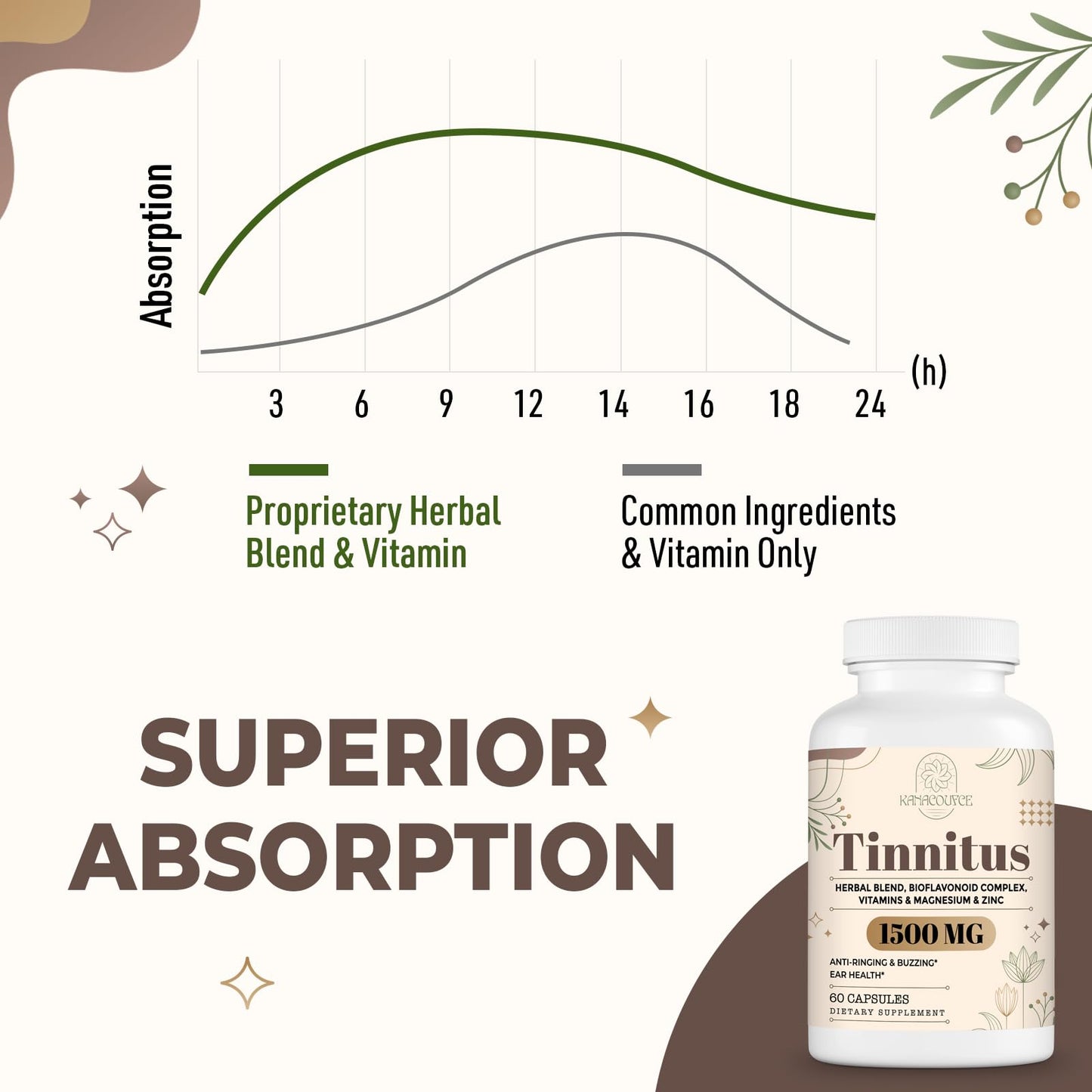Kanacoufce Tinnitus Supplement for Ringing Ears Capsules, 60 Count