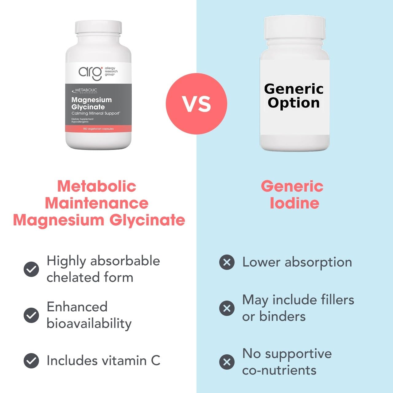 Metabolic Maintenance Magnesium Glycinate Capsules, 180 Capsules