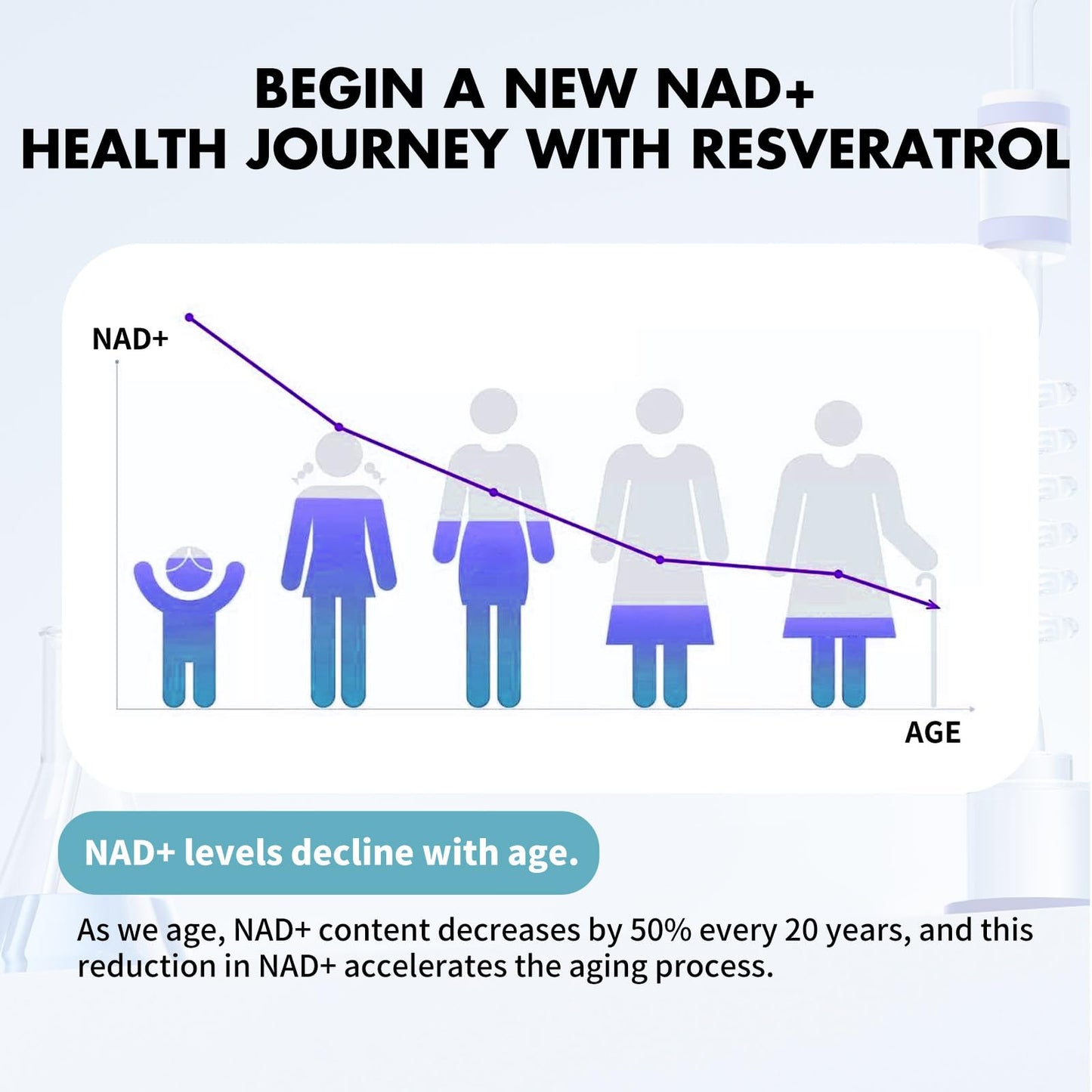 MISS PEP NAD+ Supplement with Nicotinamide Riboside and Resveratrol Capsule, 60 Capsules