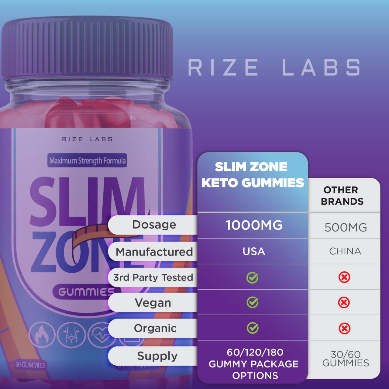 Rize Labs Slim Zone Keto ACV Gummies, 60 Gummies
