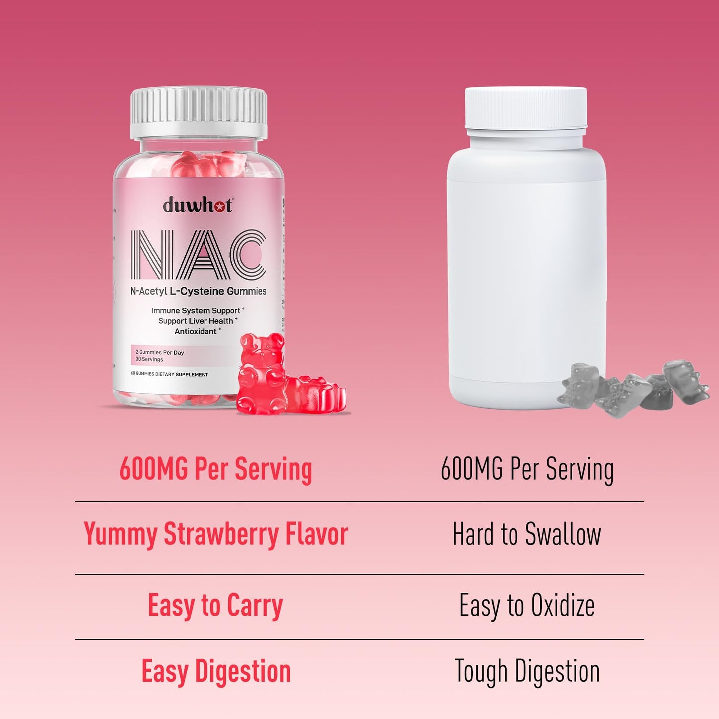duwhot NAC Gummies 600mg 120 Gummies