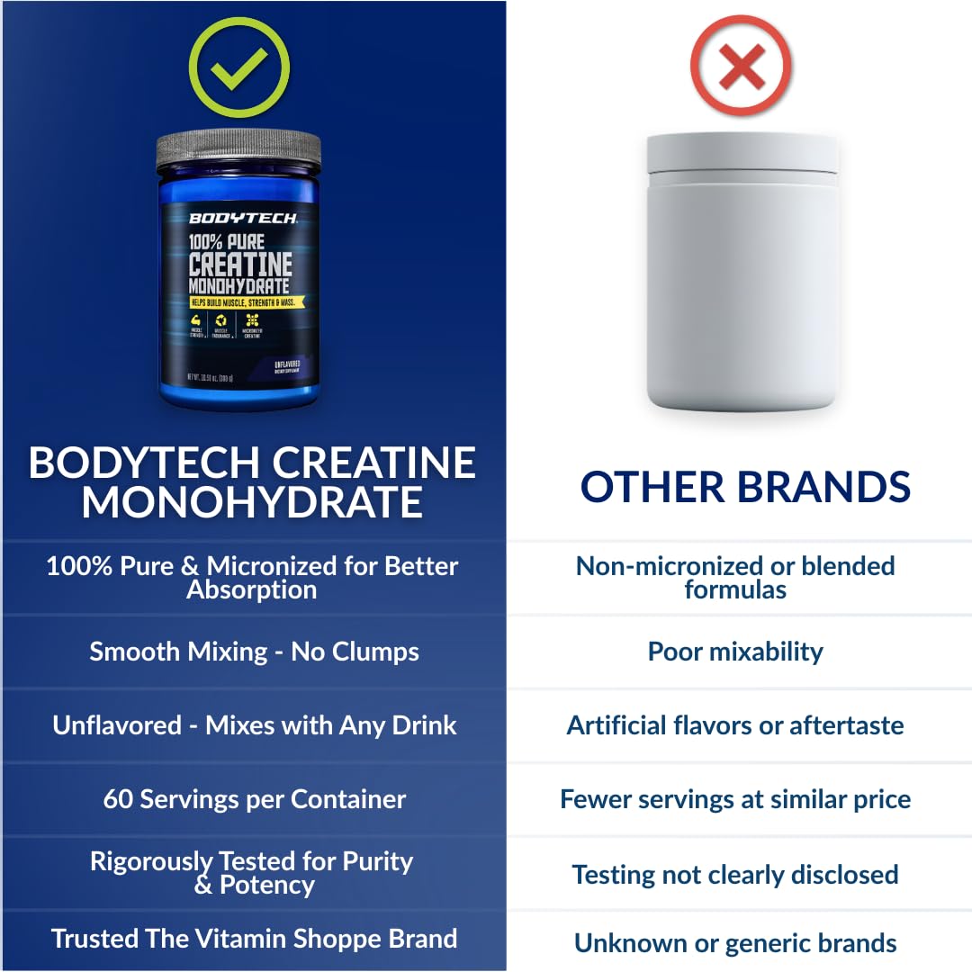 BodyTech Creatine Monohydrate Powder, 10.58 oz, 60 Servings