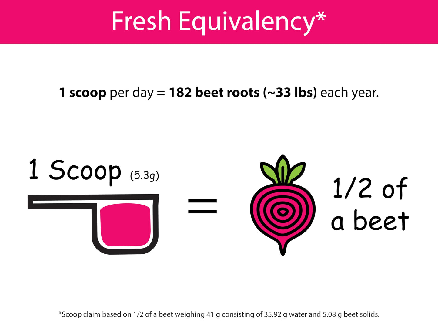 KOYAH Organic Beet Powder, Freeze-Dried, 5.64 Ounces