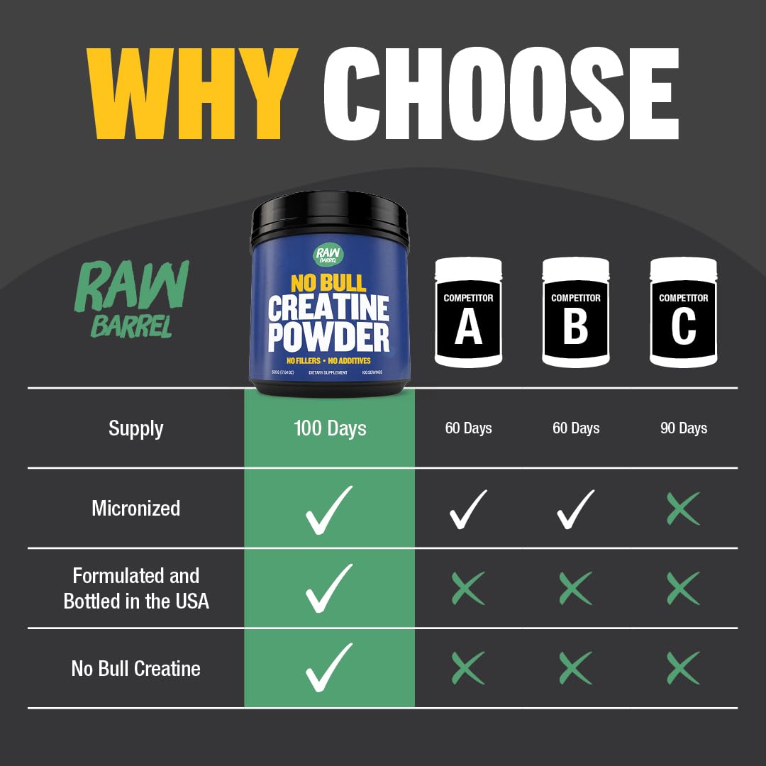 Raw Barrel No Bull Creatine Monohydrate Powder 1.1 lb