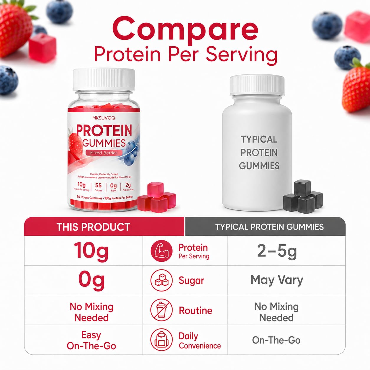 MKSUVGQ Protein Gummies 90 Gummies