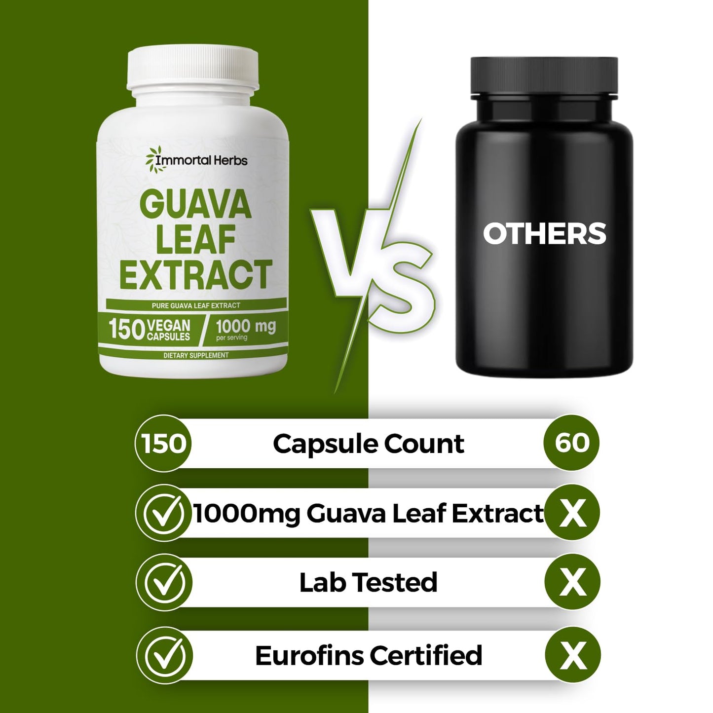 Immortal Herbs Guava Leaf Extract 1000mg 10:1 Extra Strength Capsules, 150 Count