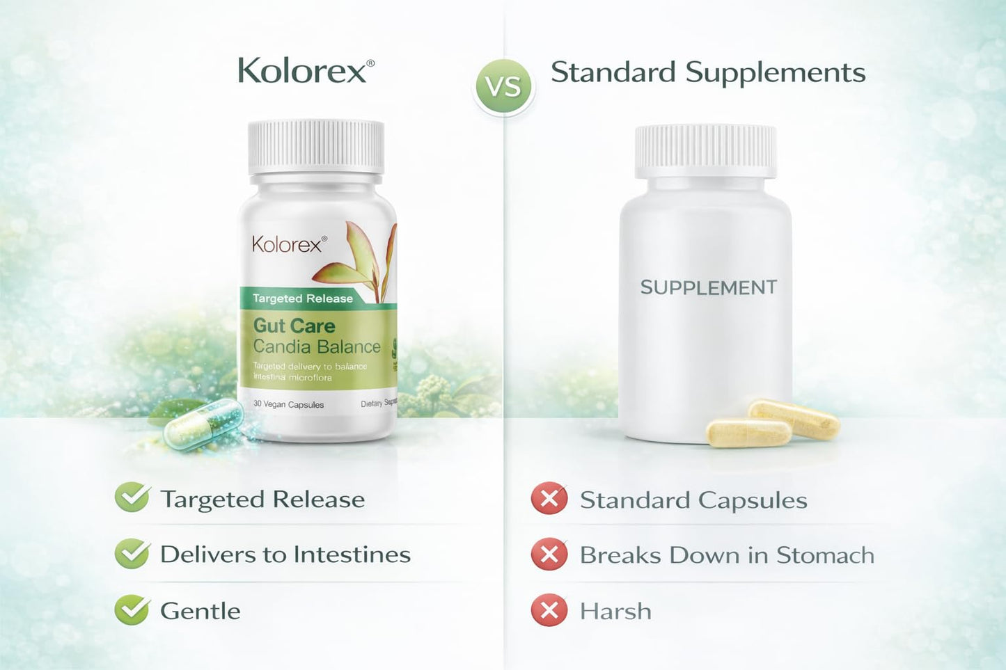 Kolorex Advanced Candida Care – Targeted Release Gut Balance Capsules, 30 Count
