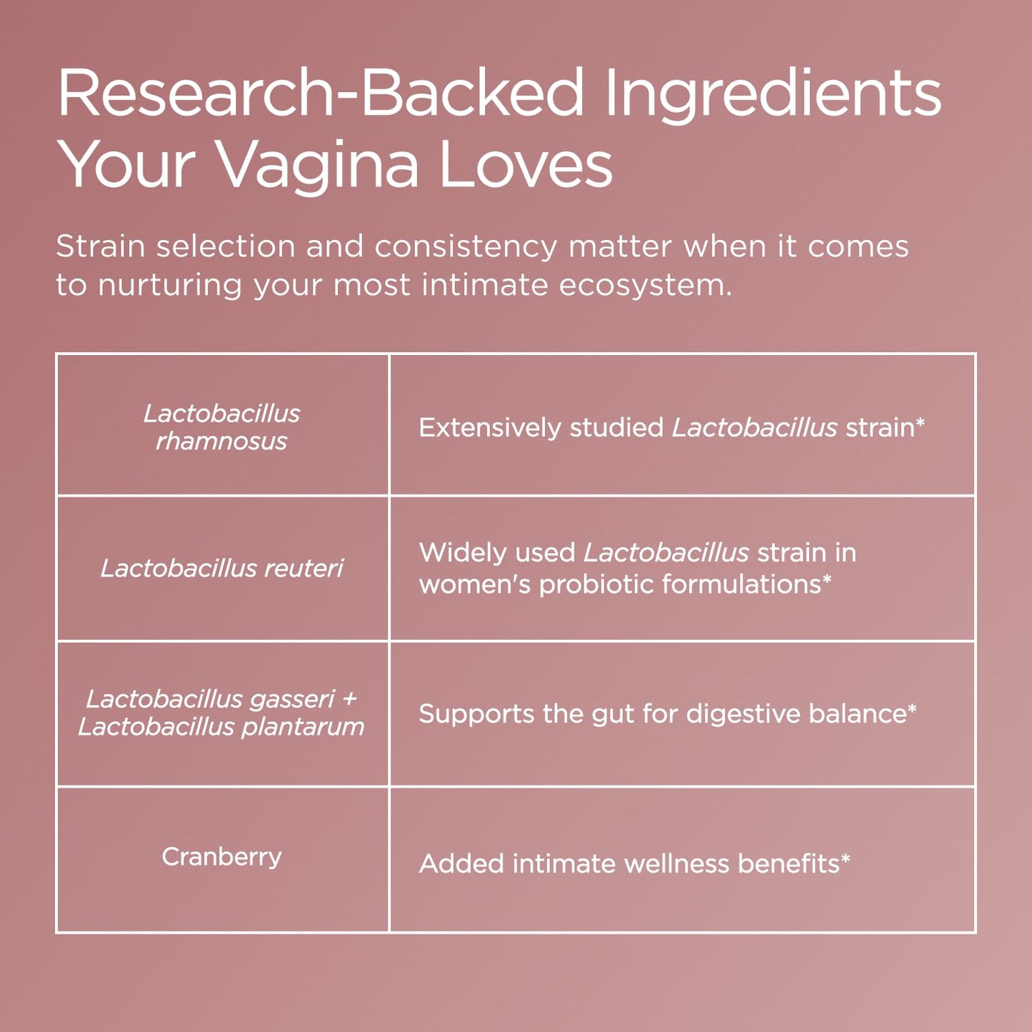 JSHealth Vaginal Probiotic for Women Capsule, 30 Capsules