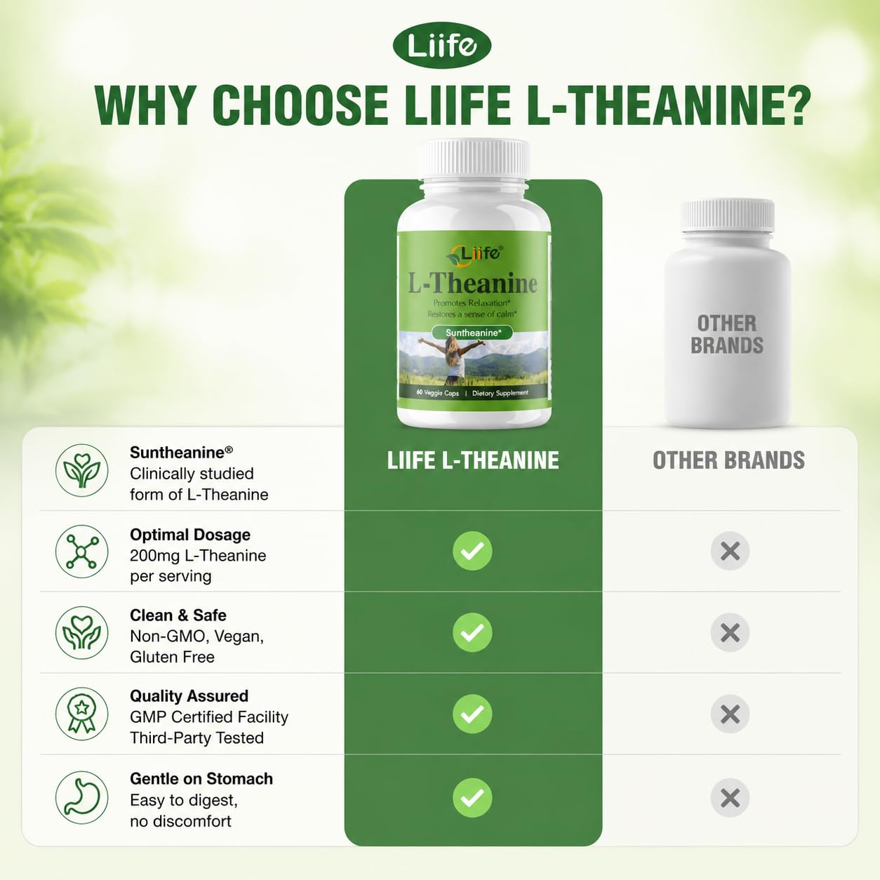 LIIFE L-Theanine (Suntheanine®) with GABA, Magnesium & Black Pepper – 60 Veggie Capsules