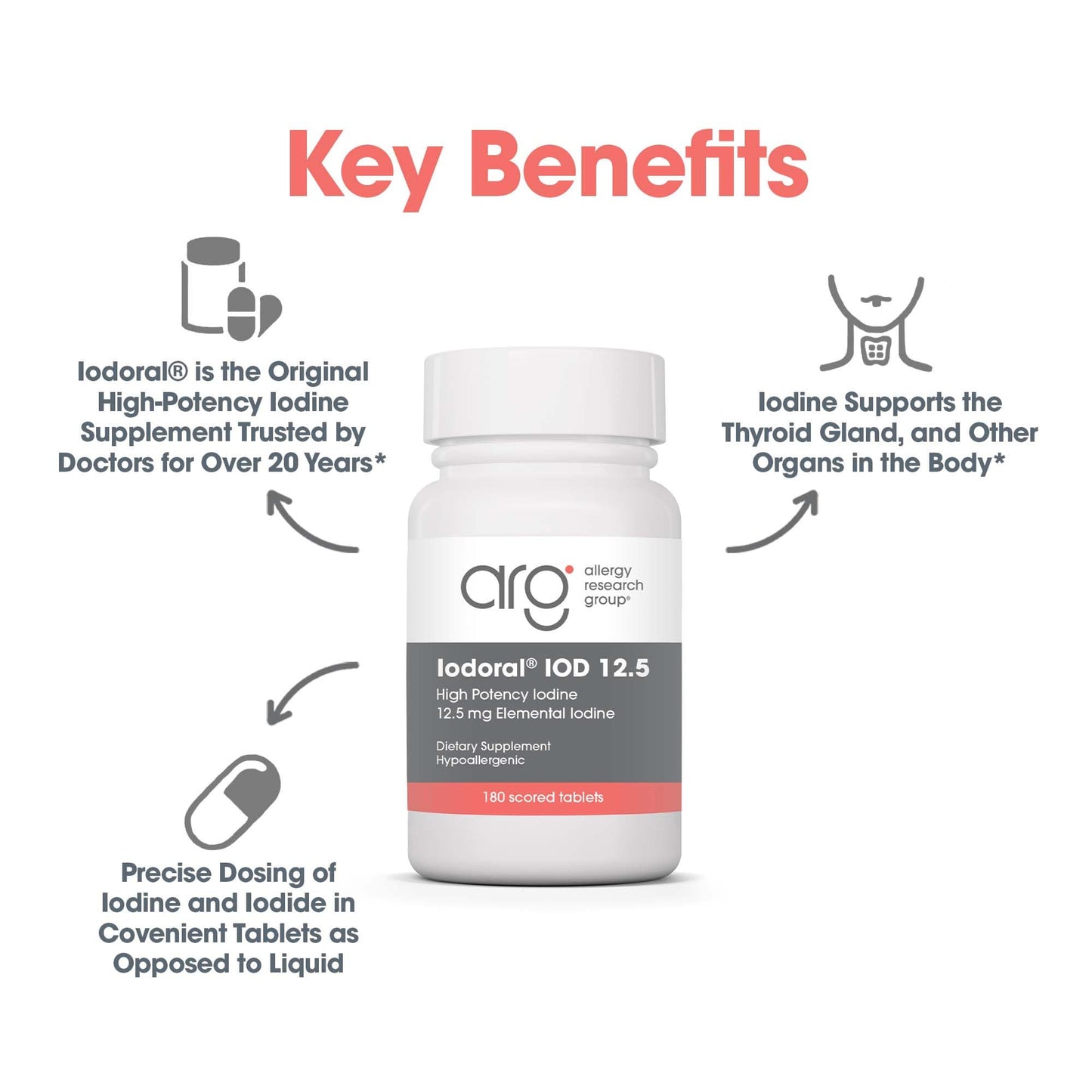 Optimox Iodoral High Potency Iodine Potassium Iodide Thyroid Support Supplement 180 Tablets