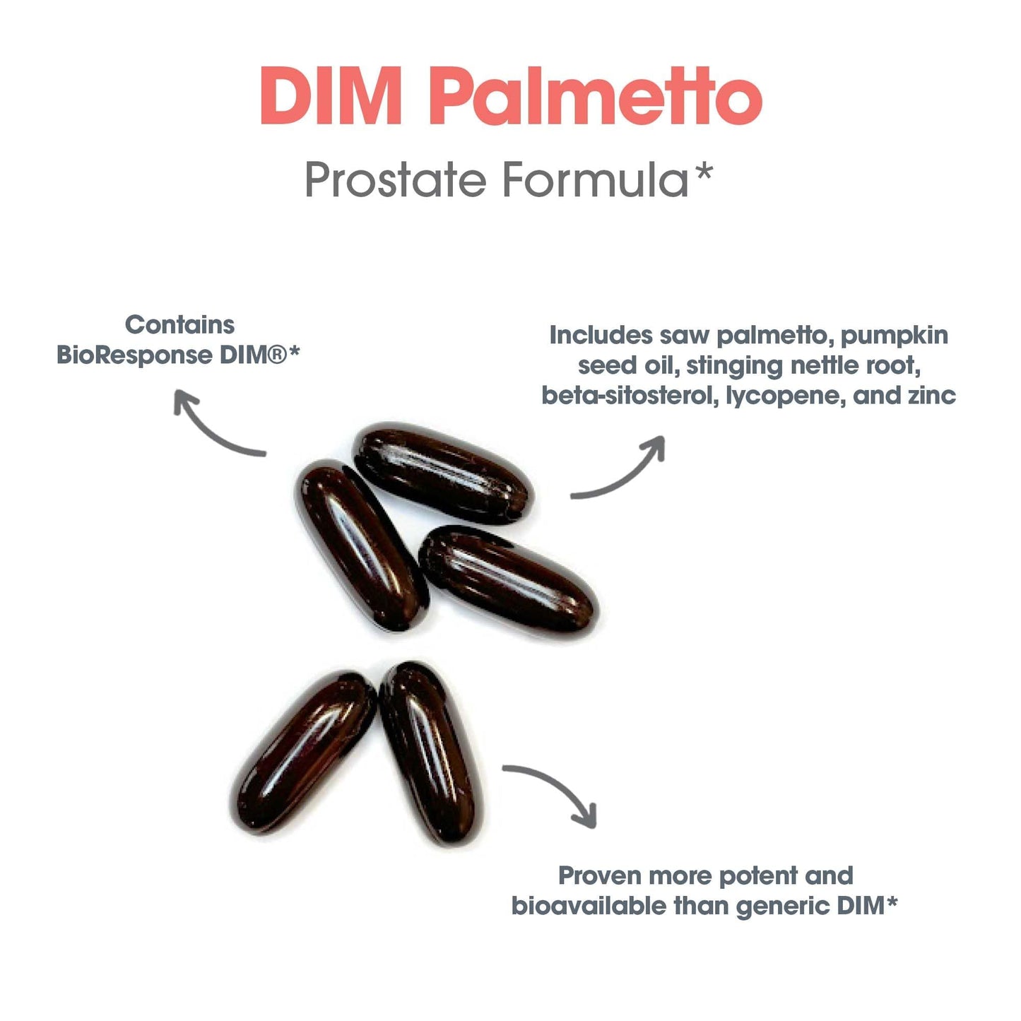 Allergy Research Group ARG DIM Palmetto Softgels 60