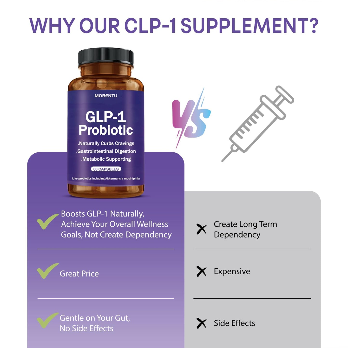 MOBENTU GLP-1 Probiotic with Akkermansia 60 Capsules