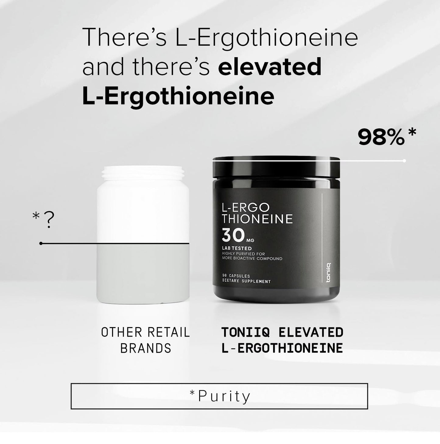 Toniiq Ergothioneine with Clinically Studied MitoPrime 90 Capsules