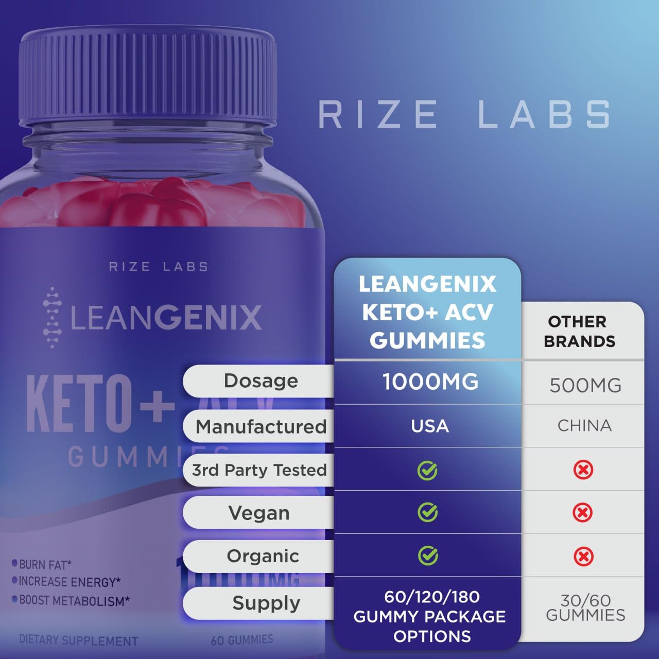 rize labs Leangenix Keto + ACV Gummies, 60 Count