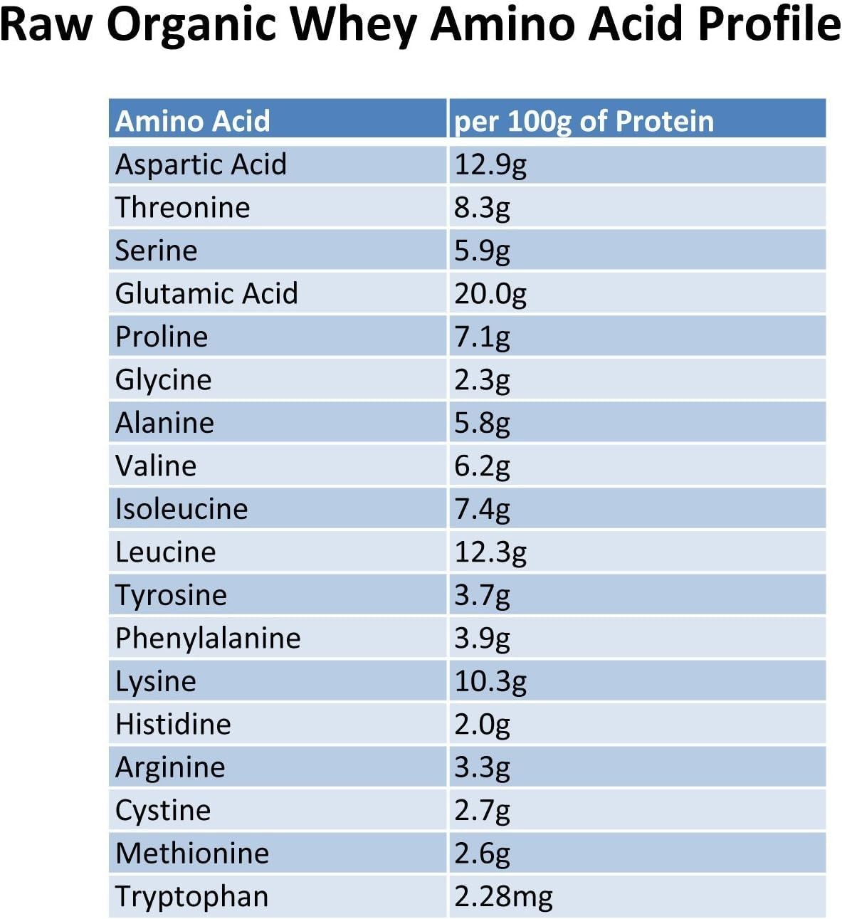 Raw Organic Whey Grass-Fed Whey Protein Powder, 32 Servings