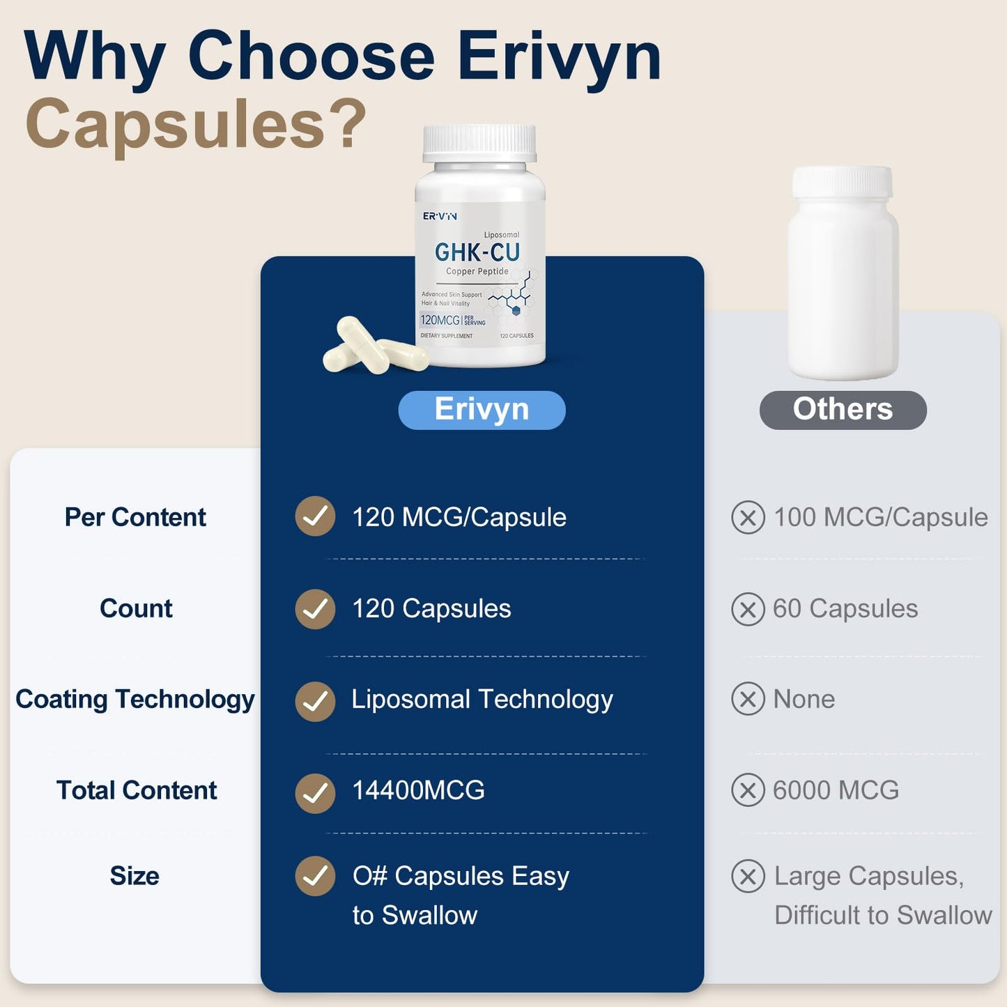 YASLIM Erivyn GHK-Cu Copper Peptide Supplement Capsules 120 Count