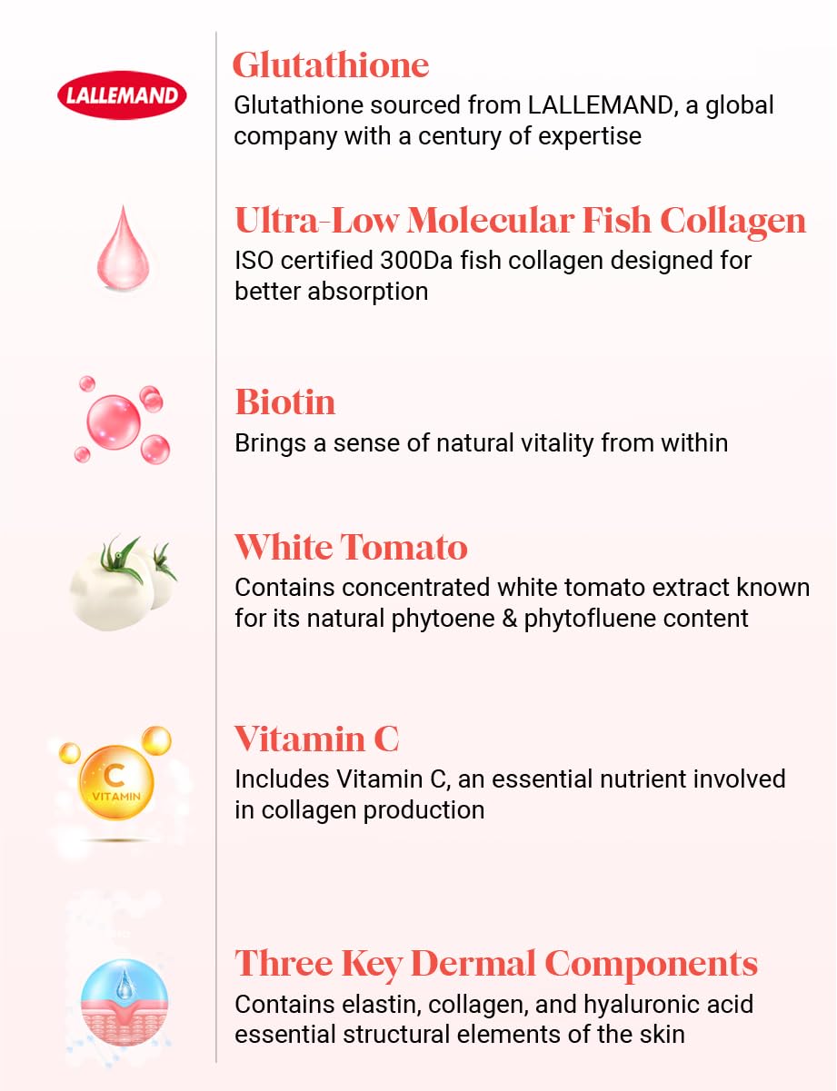 비타민마을 Vitamin Village Glutathione Yeast Extract with Fish Collagen & Biotin Caplet 1 Count