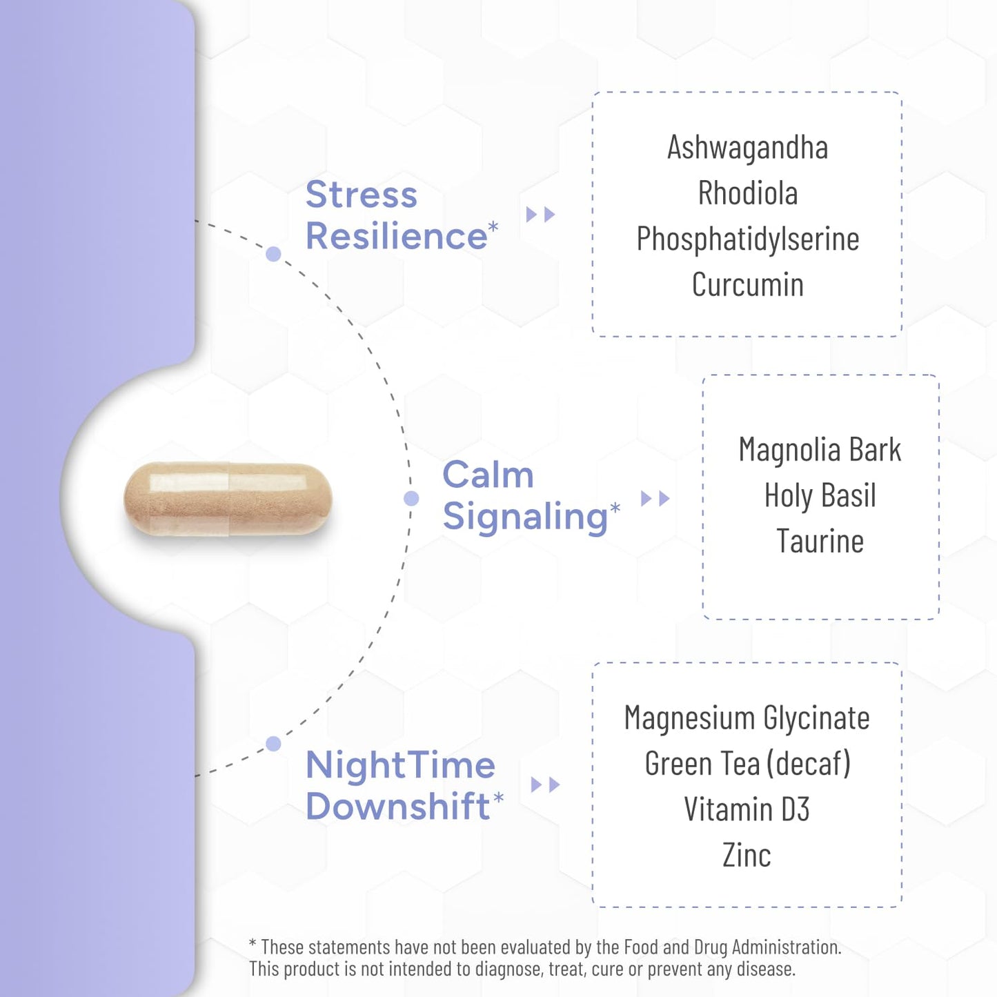 Natural Approach Cortisol Control Plus 90 Capsules