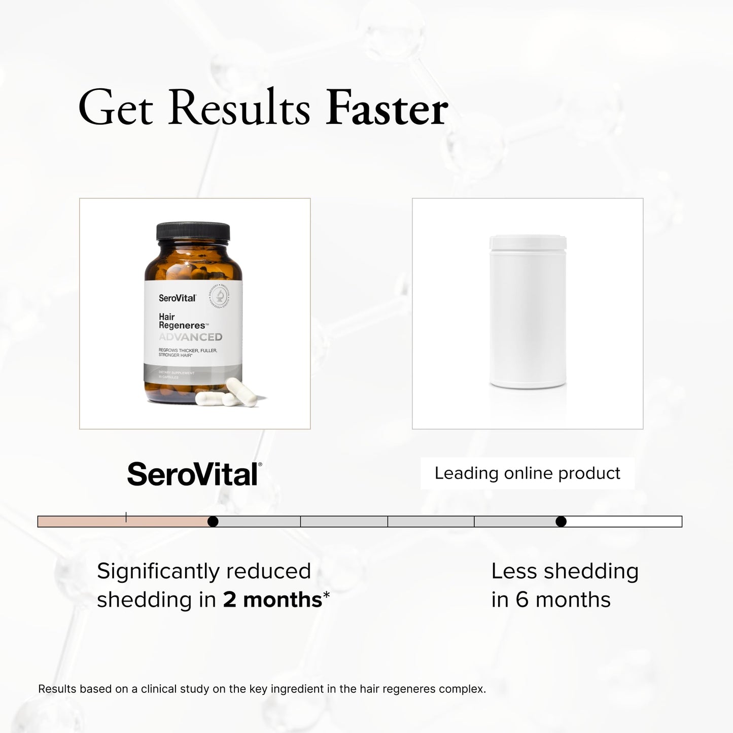 Serovital Hair Regeneres Advanced Hair Growth Supplement Capsule, 90 Count
