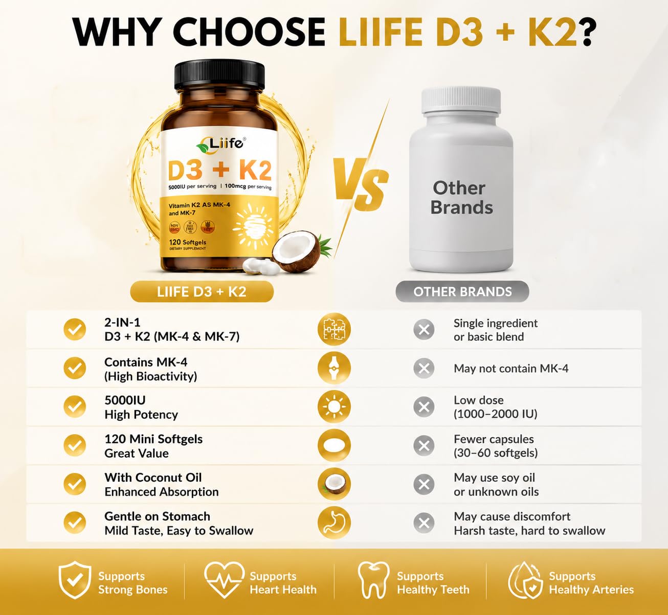 LIIFE Vitamin D3 + K2 (5000 IU D3 / 100mcg MK7 and MK4) Softgels, 360 Count