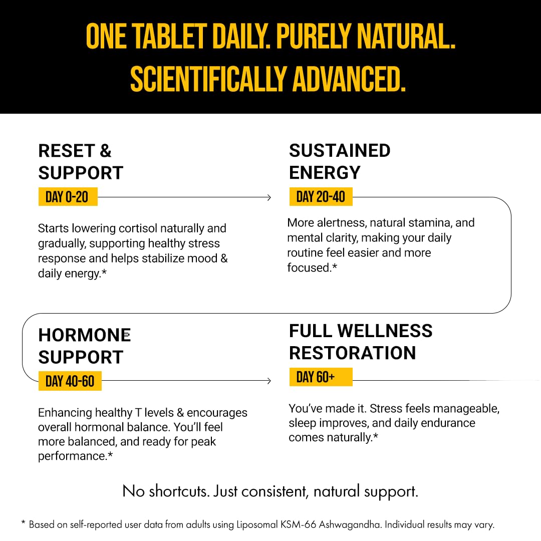 The Wellness Project Liposomal KSM-66 Ashwagandha 600mg (Root-only Extract), 60 Tablets