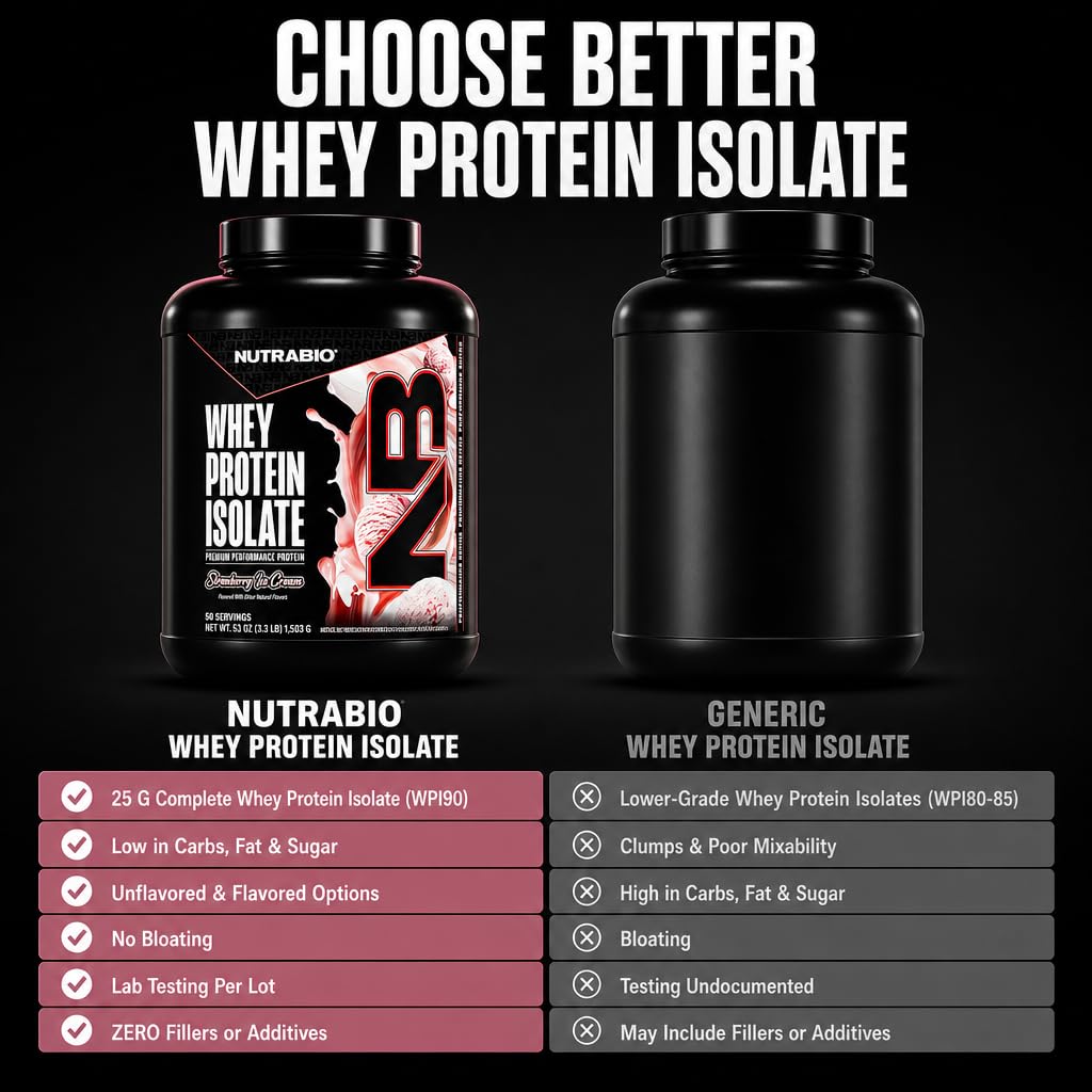 NutraBio 100% Whey Protein Isolate Powder, Strawberry Ice Cream, 80 Servings