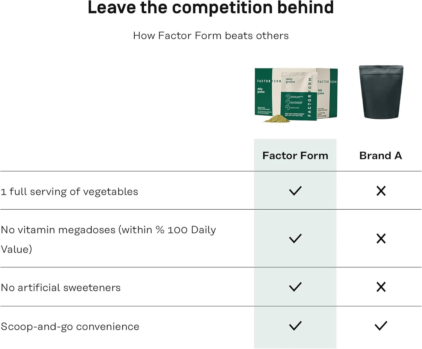 FACTOR FORM Daily Greens Superfood Powder 8.1 oz (Pack of 7)