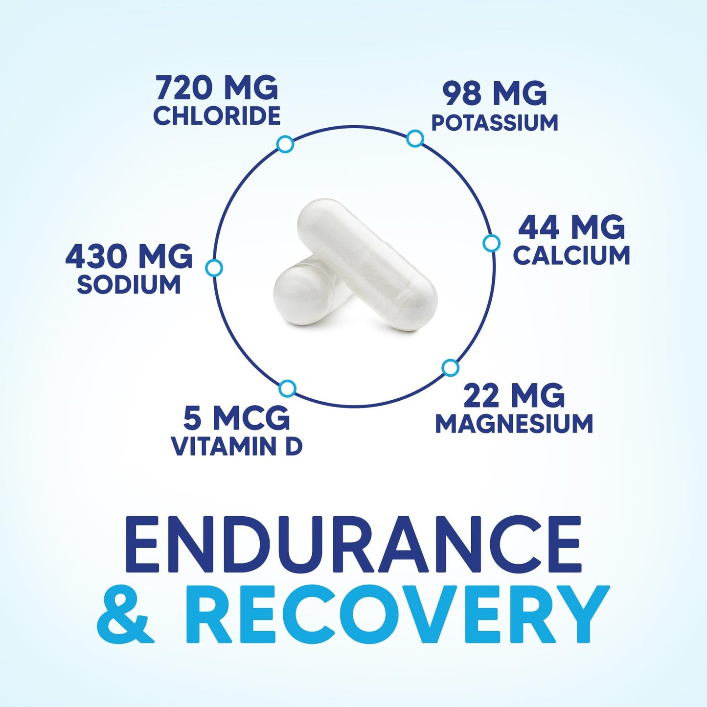 Nature's Peak Electrolytes Supplement Capsule 60 Count