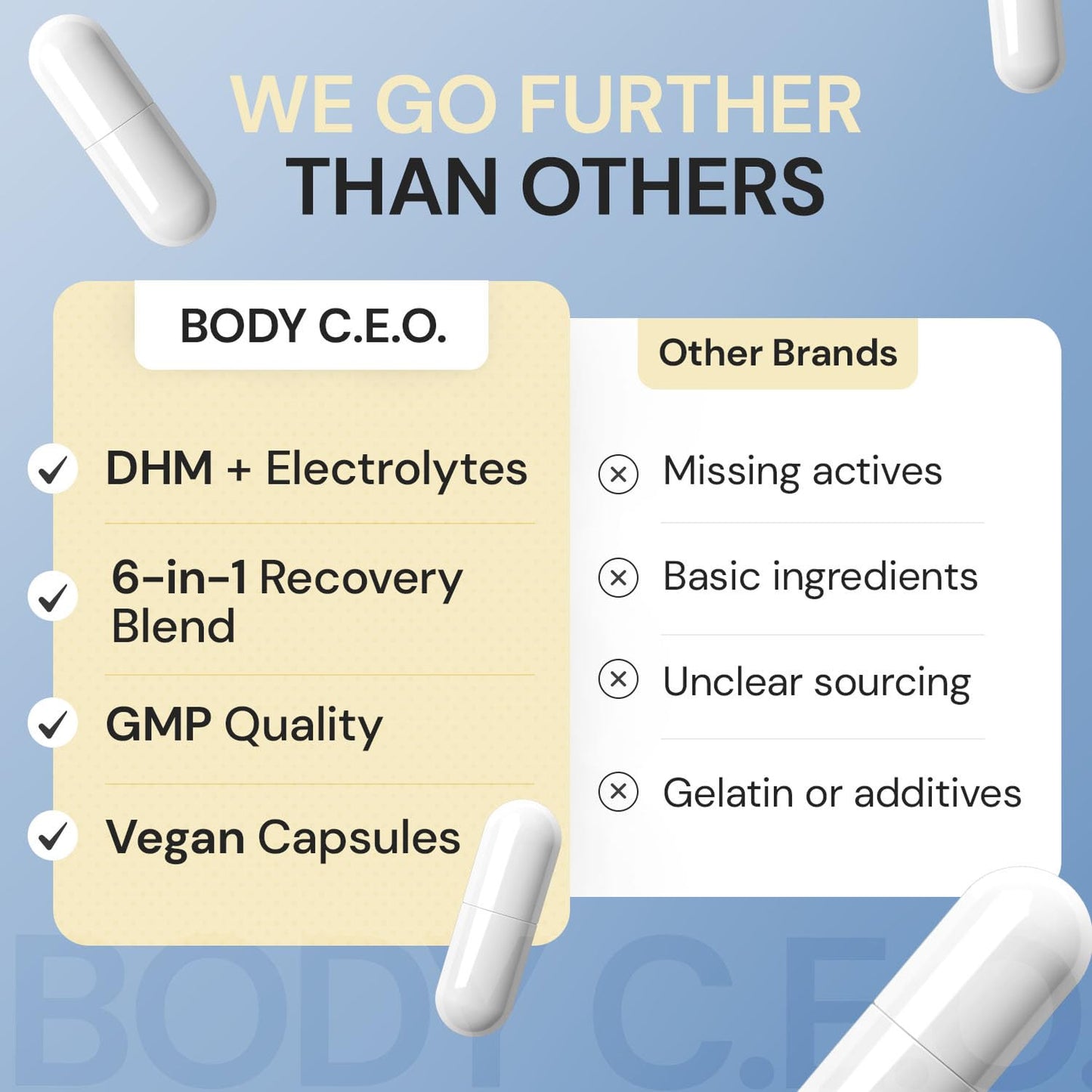 Body C.E.O. After Drinking Aid 60 Capsules