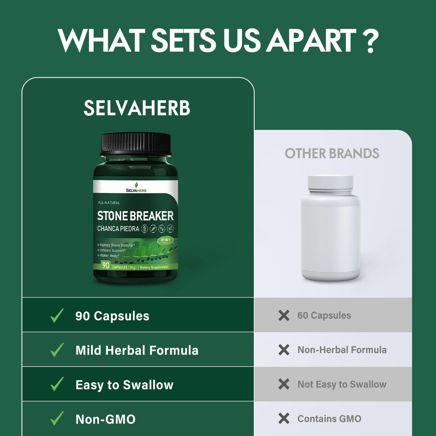 Selvaherb Stone Breaker (Chanca Piedra) Capsules 90