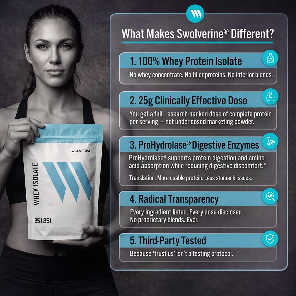 Swolverine Whey Protein Isolate Powder – 25 Servings