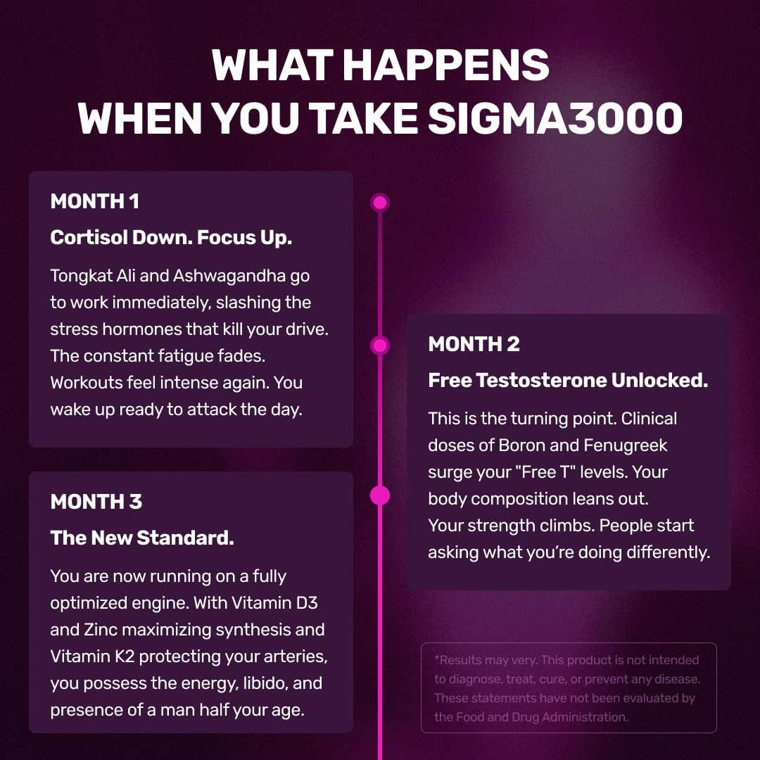 SIGMA 3000 Natural Testosterone Booster for Men Capsule 90 Count