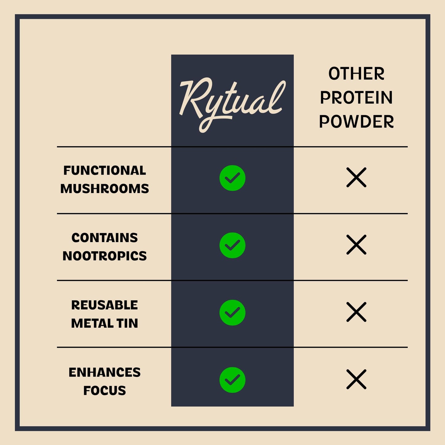 Rytual Brain Boosting Whey Protein Powder Chocolate 16 Servings