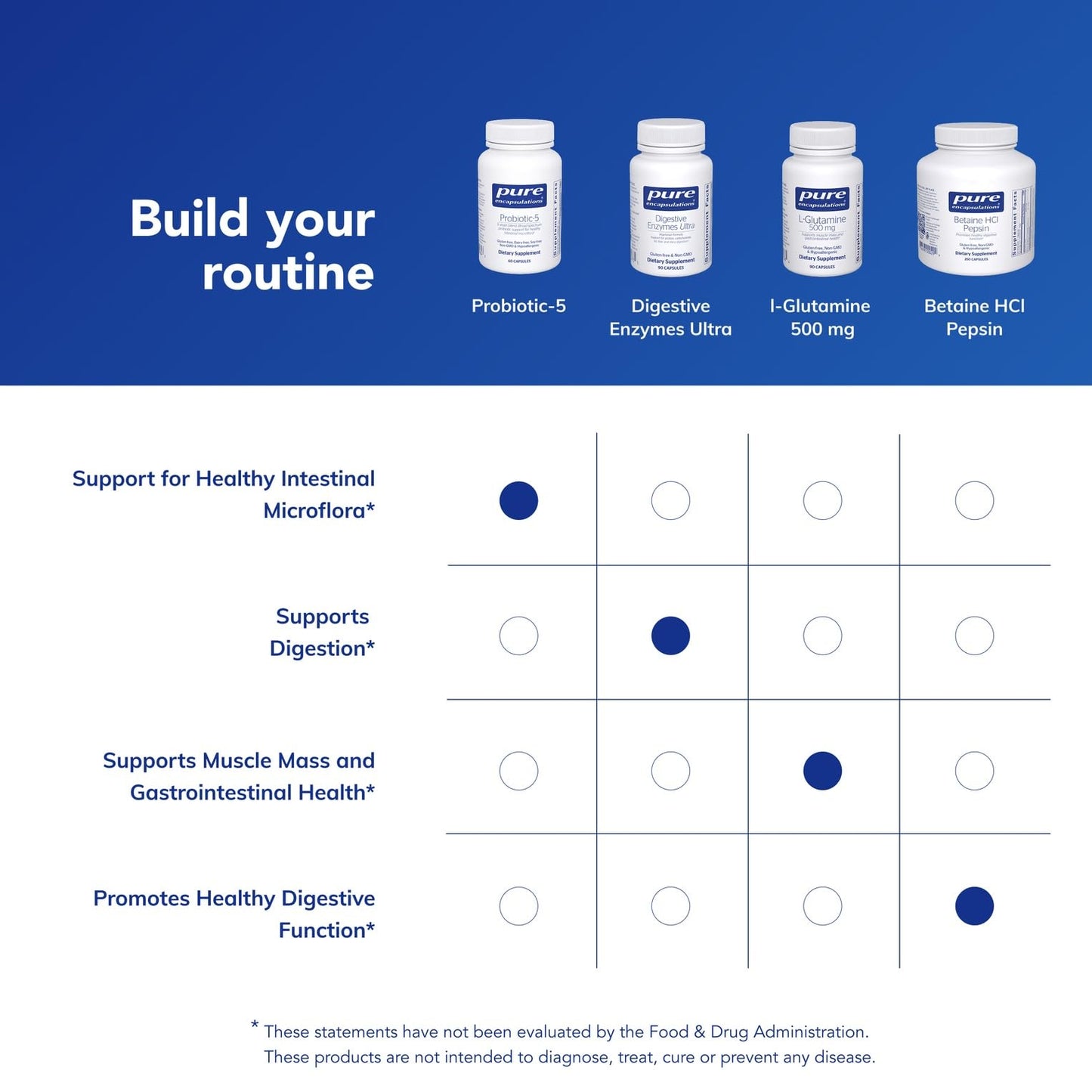Pure Encapsulations Probiotic-5 60 Capsules