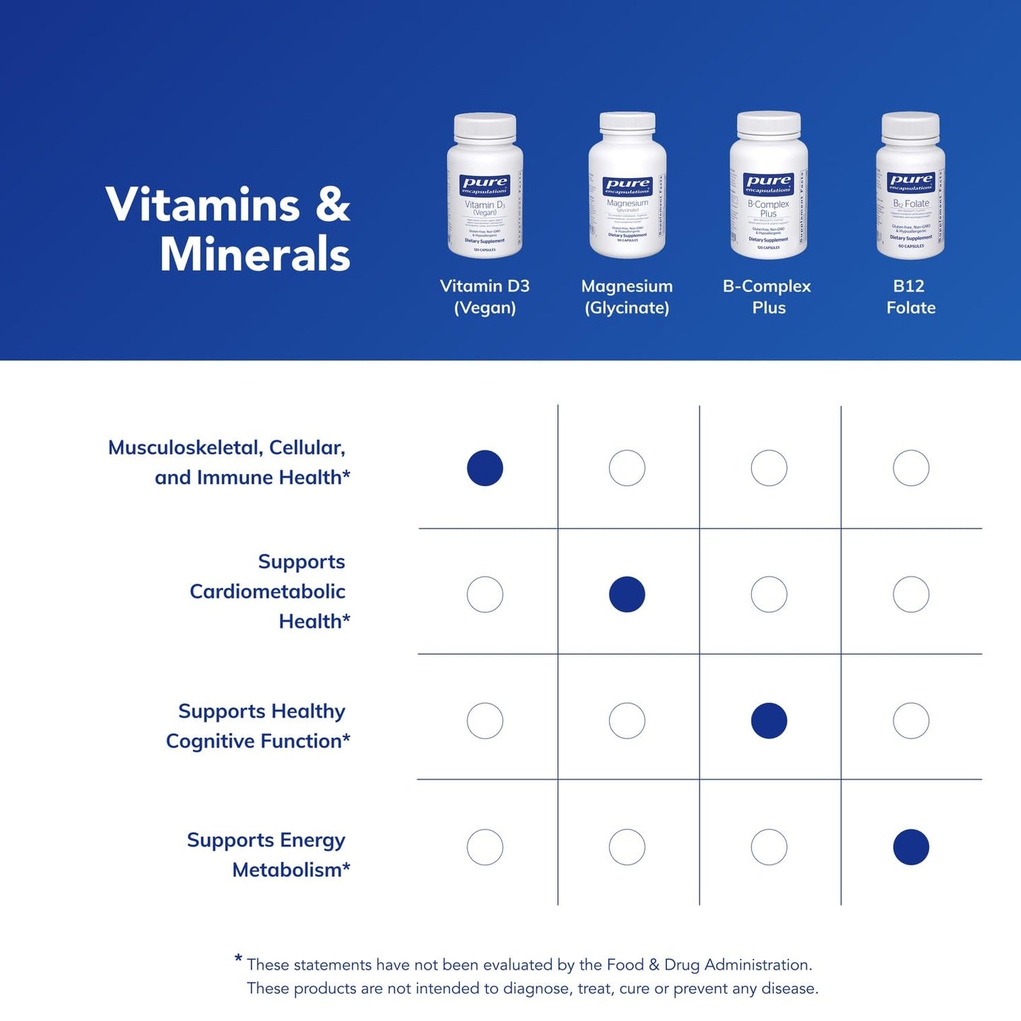 Pure Encapsulations Vitamin D3 Vegan Capsules 120 Capsules