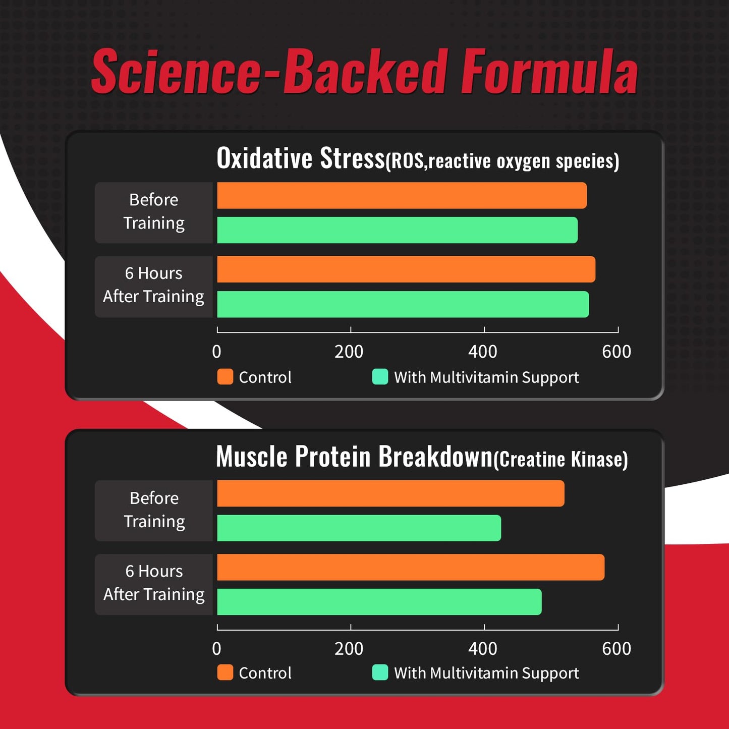 FAMILI+ Multivitamin w/Creatine & BCAA for Cardio Workout & Aerobic Sports 180 Capsules
