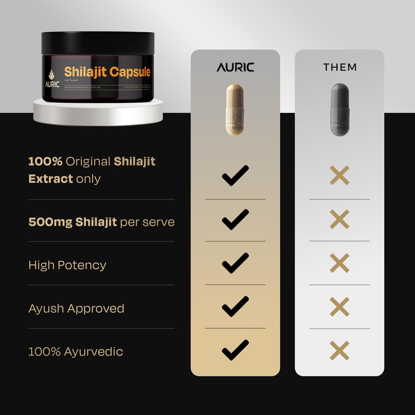 Auric Shilajit/Shilajeet Energy Capsules, 60 Capsules