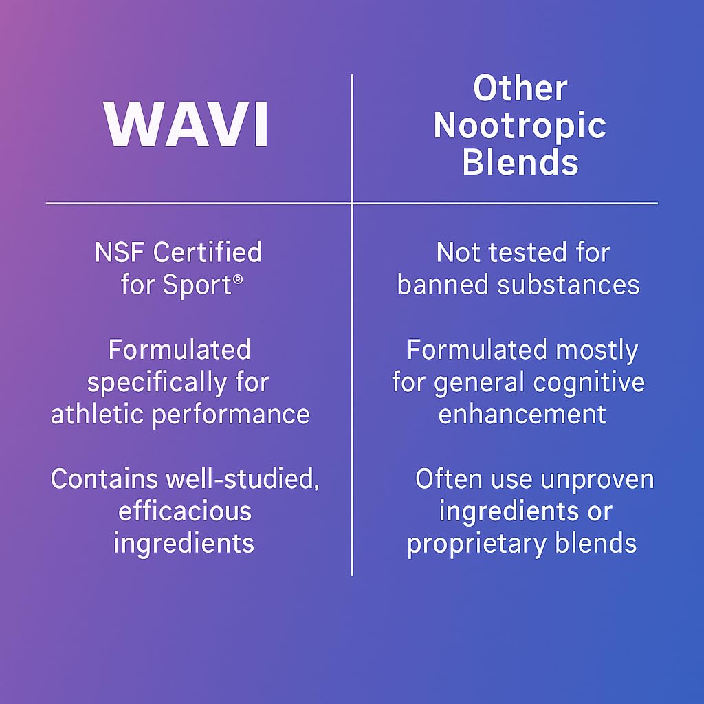 WAVI Compete Pre-Workout Powder 8.1