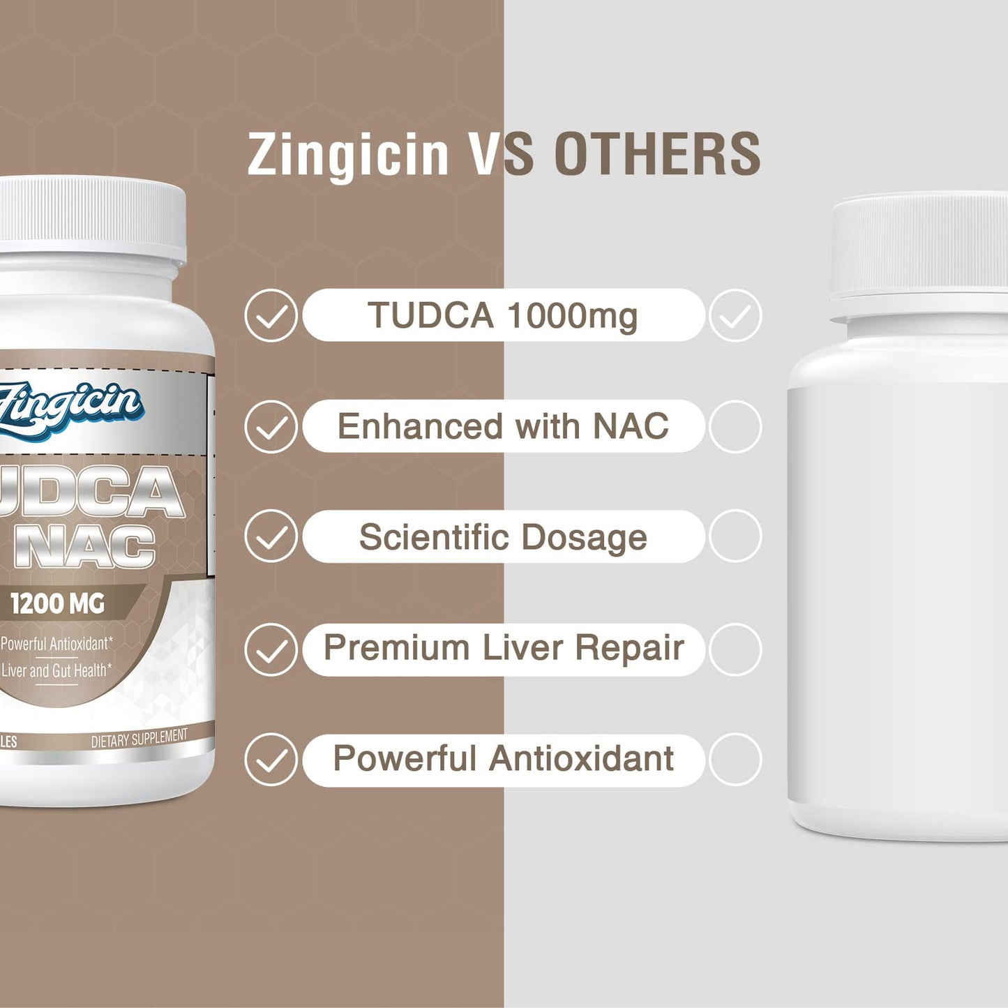 Zingicin TUDCA with NAC Supplement 1200mg 120 Capsules