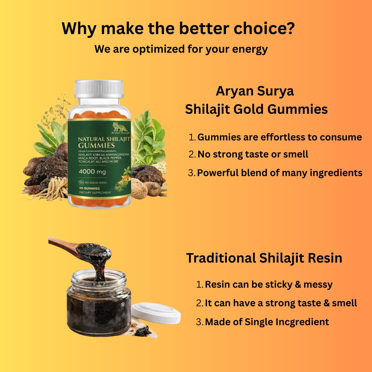 Aryan Surya Shilajit Gold Gummies, 90 Count