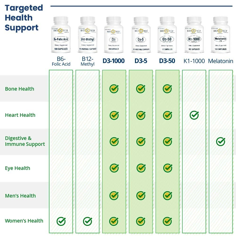 Bio-Tech Pharmacal D3 (1,000 IU) Capsules, 250 Capsules