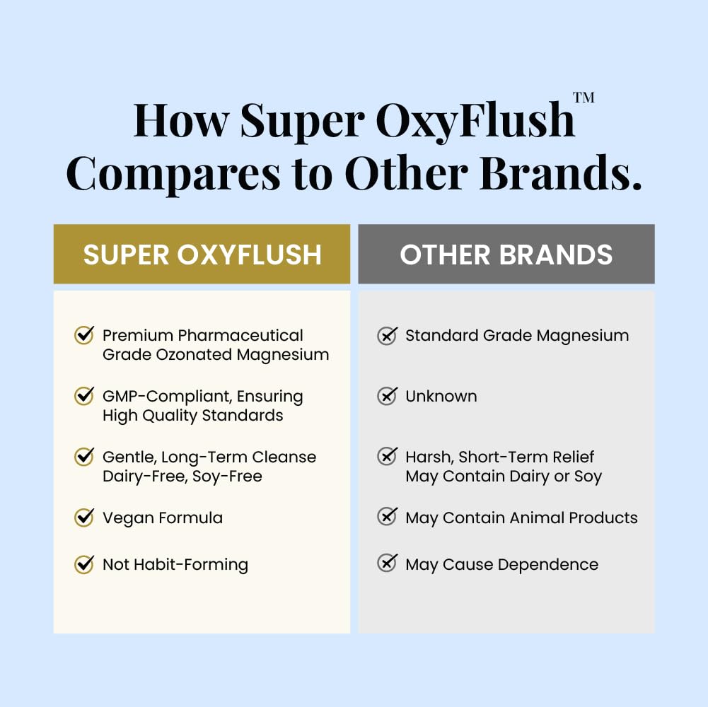 Oxygen America Super OxyFlush Capsules, 120 Count