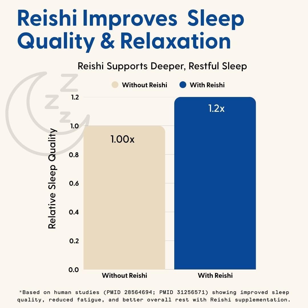SuperMush Sleep Gummies for Adults 28 Count